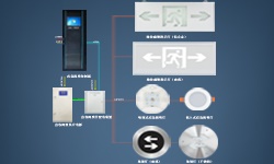 智能疏散系統(tǒng)是什么？哪些地方更應(yīng)架設(shè)它？