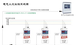 電氣火災(zāi)監(jiān)控系統(tǒng)容易發(fā)生哪些故障并如何針對(duì)性解決呢？