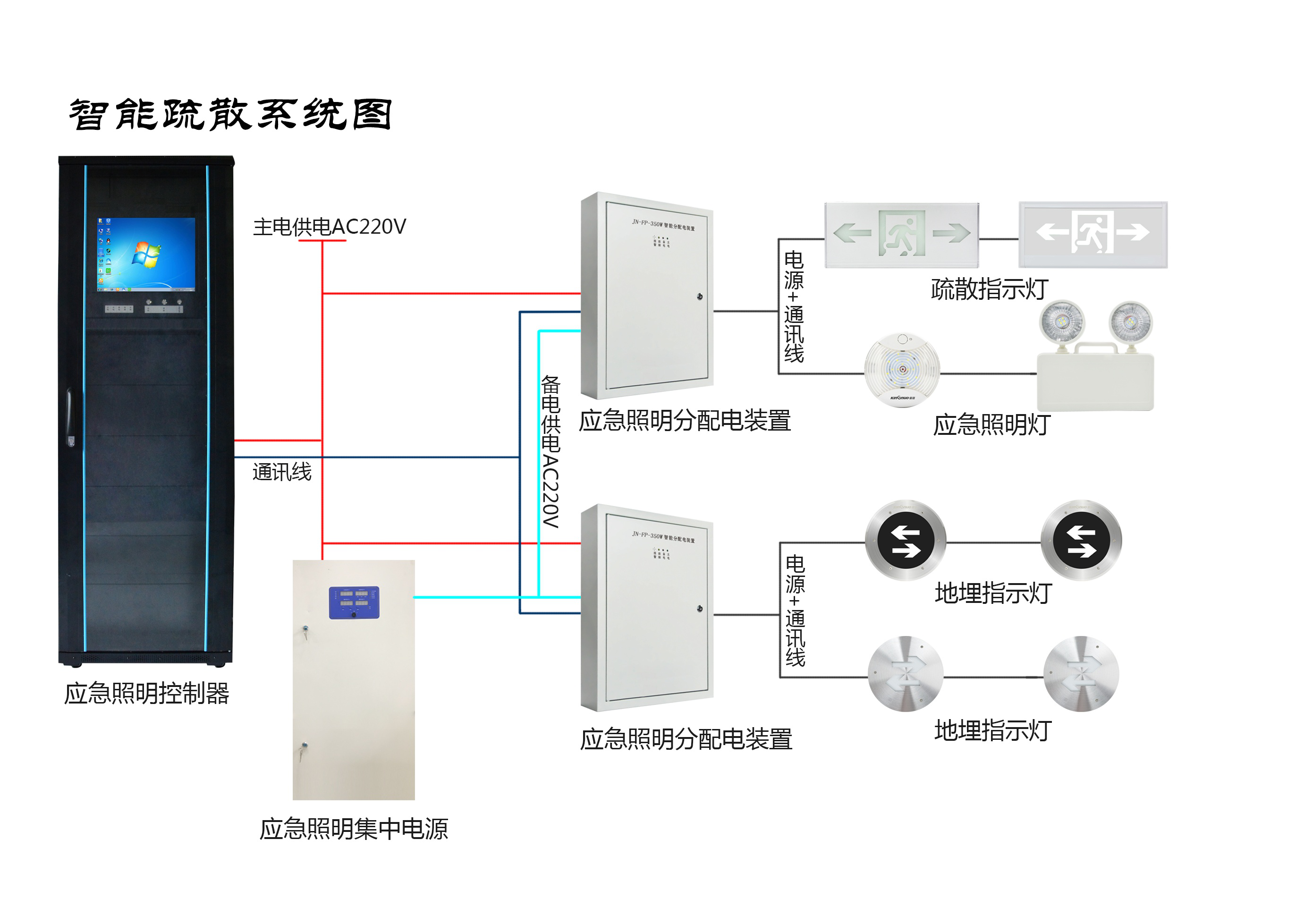 兩會(huì)新熱點(diǎn)，2019年的智慧消防行業(yè)將有哪些新發(fā)展？