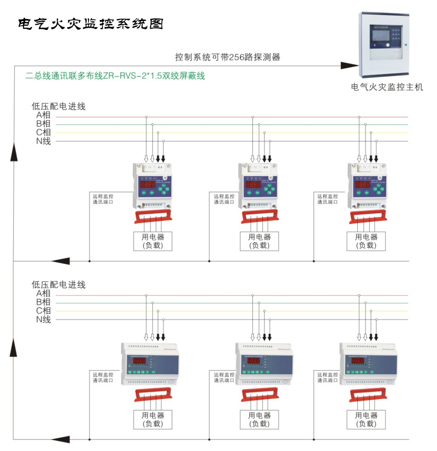 電氣火災(zāi)監(jiān)控系統(tǒng)有哪些功能？電氣火災(zāi)監(jiān)控系統(tǒng)功能講解大全