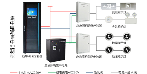 什么是消防應(yīng)急照明和疏散指示系統(tǒng)？看完本篇文章你就知道了