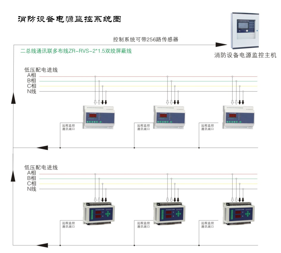 什么是消防設(shè)備電源監(jiān)控系統(tǒng)？湖南大唐電氣一分鐘帶你了解